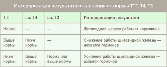 otklonenie_ot_normy_pokazatelya_ttg_u_muzhchin_2
