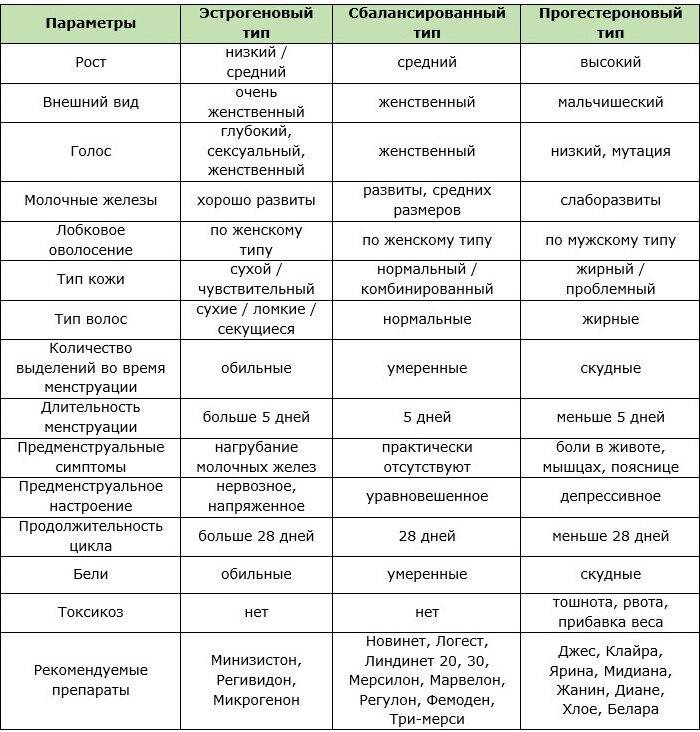 fenotip-soglasno-parametram-zhenshhiny