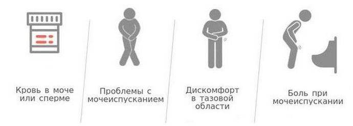 simptomy-raka-prostaty